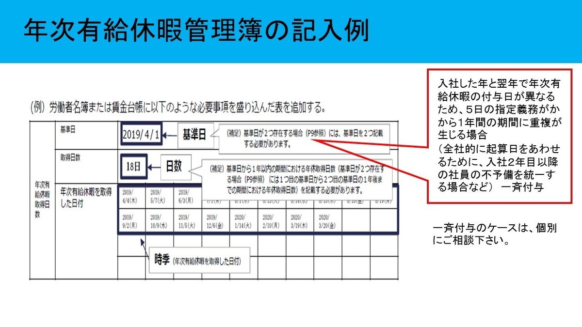 日数 有給 休暇