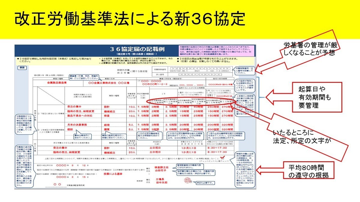 36 協定 新 様式 記入 例